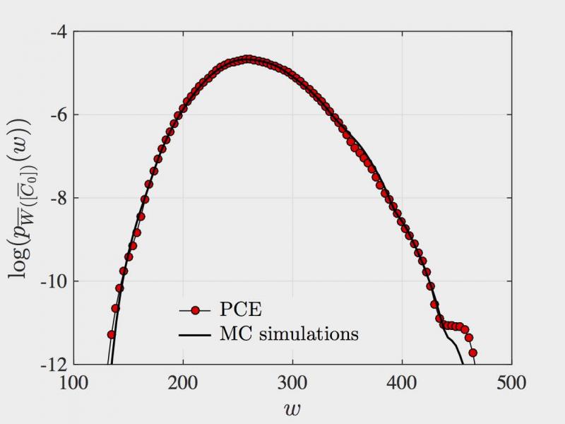 Multiscale prediction using PCEs